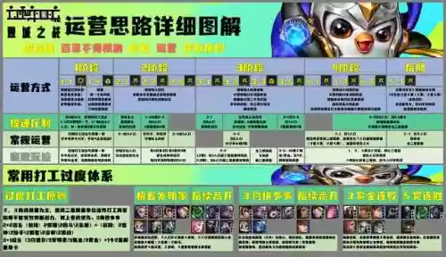 克制极客金克斯的阵容(金克丝配哪个辅助)插图13