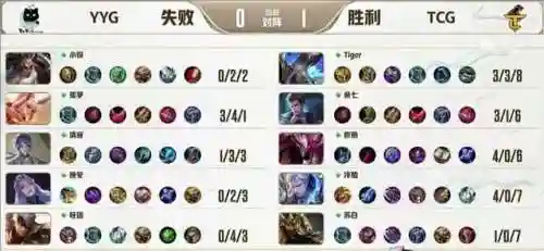 2022挑战者战士阵容(2021王者荣耀最佳阵容)插图3 2022挑战者战士阵容(2021王者荣耀最佳阵容)插图3