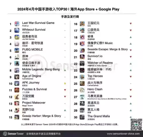 英雄联盟最新版防御塔阵容(英雄联盟塔防)插图8