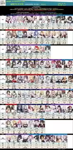 碧蓝航线企业阵容2021(碧蓝航线队伍搭配2023)插图2