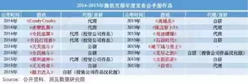腾讯军旗阵容(腾讯军棋为什么下架了)插图10