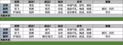 部落冲突5本怎么搭配阵容(部落冲突5本阵型最强布阵)插图1