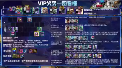 11.8云顶上分阵容(云顶玩什么阵容容易上分)插图10