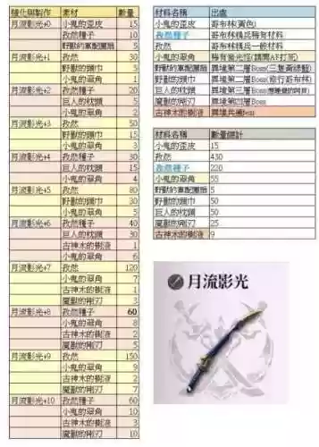 另一个伊甸剑阵容搭配(伊甸之境dp阵容)
