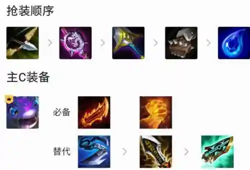 金铲大嘴的阵容(金铲铲强势阵容)插图2