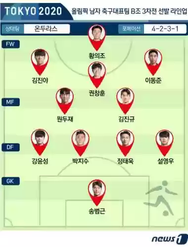 韩国6球狂胜洪都拉斯阵容(韩国足球历史最佳阵容)插图1