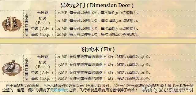 雷鸣闪电阵容(雷电将军搭配什么阵容)插图13