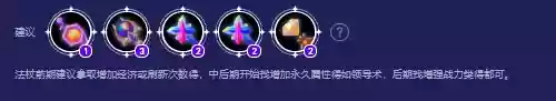 云顶吃分阵容射手(云顶最简单最容易上分的阵容)插图4