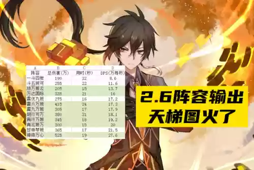 2.2原神阵容排行(原神十大平民最强阵容)