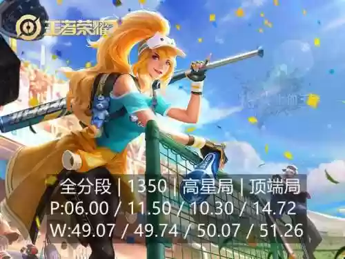 一击必杀流王者荣耀阵容(王者荣耀最强阵容搭配)插图3