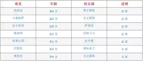 曼奇尼夺冠阵容(11年小牛夺冠阵容名单)插图3