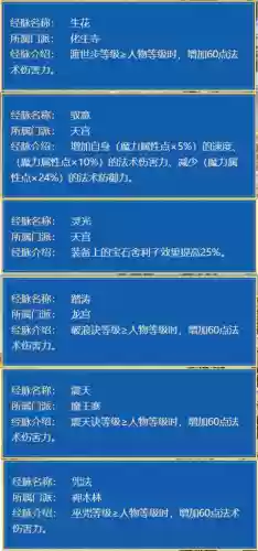 梦幻西游法伤加什么阵容(梦幻西游双法系队伍配置)插图16