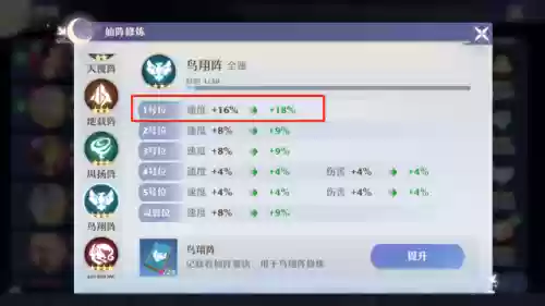 梦幻诛仙2最新五开阵容(梦幻诛仙平民职业推荐)插图3