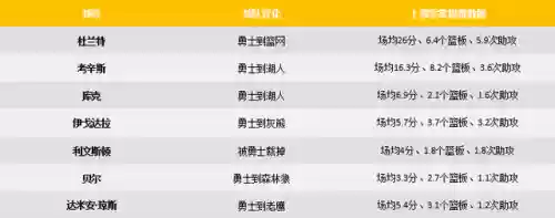 以前勇士五小阵容是谁(2017-2018勇士阵容)插图1