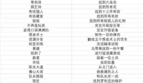 瘟疫传说无罪攻略(瘟疫传说无罪妈妈救出来了吗)插图2 瘟疫传说无罪攻略(瘟疫传说无罪妈妈救出来了吗)插图2