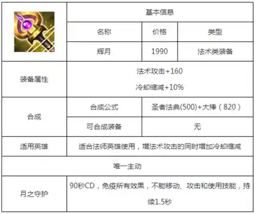 法师通用符文(法师符文之语大全图解)插图5