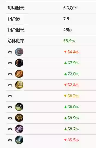 炉石传说盗贼卡组最强阵容(炉石传说卡组代码怎么用)插图3
