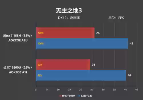 2023最建议买的掌机(便宜掌机100元左右学生用的)插图41