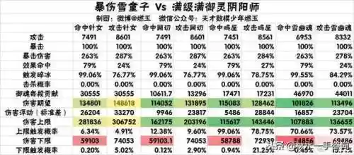 雪童子御魂六个位置图(雪童子最强御魂搭配图)插图16