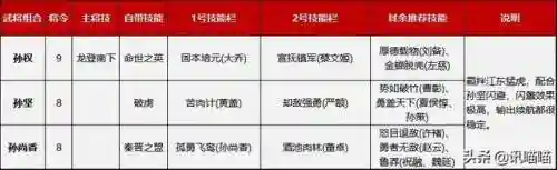鸿图之下三孙阵容加点(鸿图之下最新t0阵容)插图5
