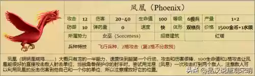 英雄无敌全系列兵种图鉴(英雄无敌九大阵营兵种)插图3 英雄无敌全系列兵种图鉴(英雄无敌九大阵营兵种)插图3