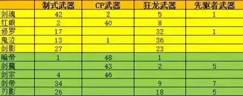 dnf国服第一念皇装备(dnf念皇轻甲布甲差距多少)