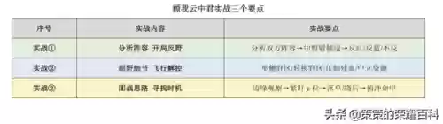 如何解除地榜阵容(三国全明星前期推图阵容)插图69