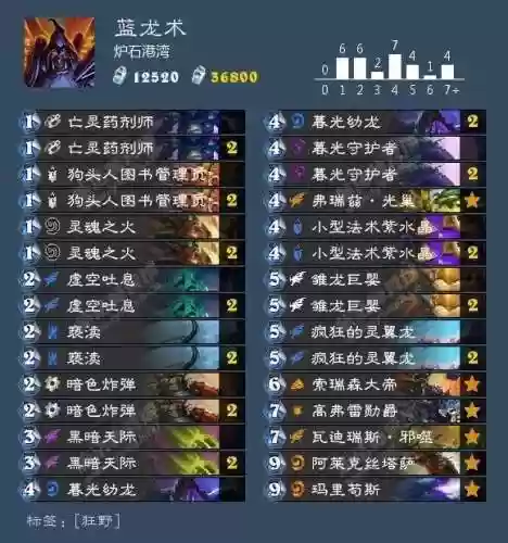 炉石战旗后期阵容排名卡组(炉石传说天梯卡组)插图64