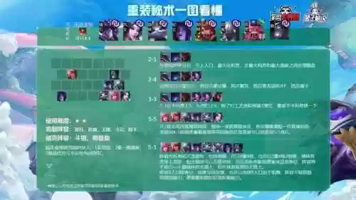 什么阵容克制6夜幽锐雯(锐雯克制哪些英雄)插图3