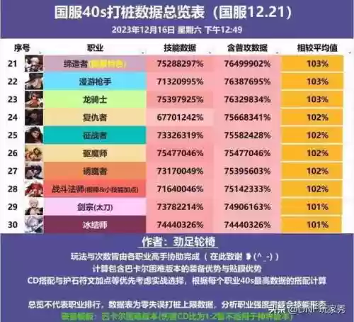 dnf法师职业排名(DNF法师职业大全)插图3