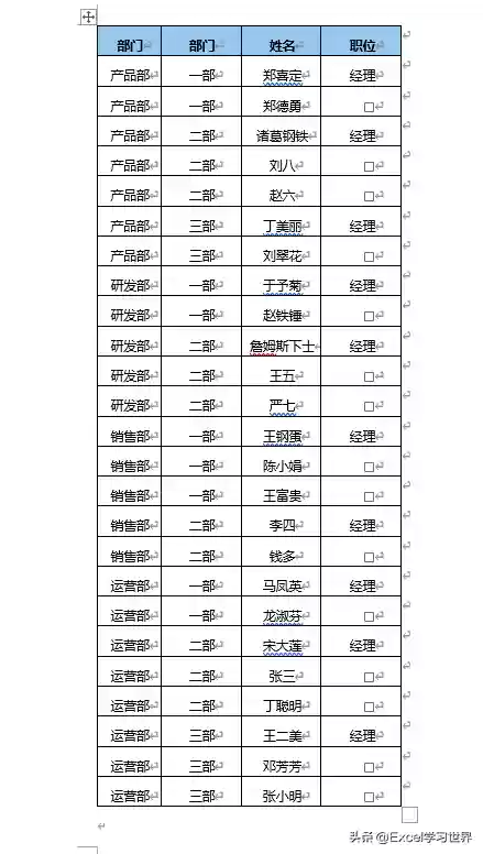 人员阵容阵容分析图表怎么做(用excel做数据分析图表)