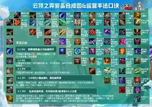 折磨阵容9.0(魔兽世界9.0pvp单挑最强职业)插图3