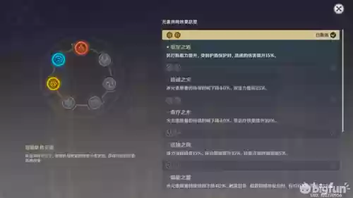 原神芭芭拉加诺艾尔的阵容(原神娜维娅阵容搭配)插图5