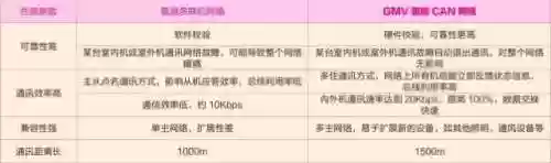 格力雅居二代产品阵容图片(格力空调i铂二代)插图11