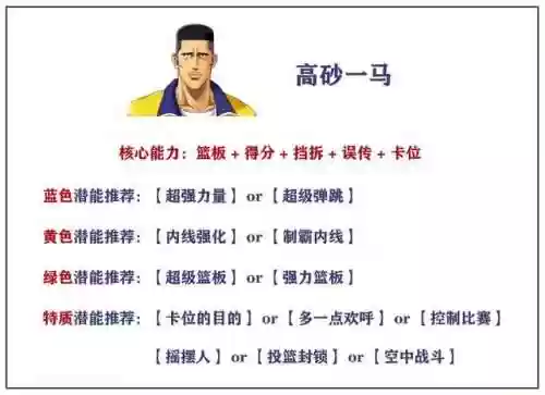 灌篮高手手游中锋搭配阵容(灌篮高手手游t0人物)插图2