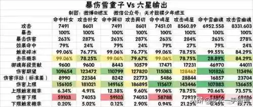 雪童子御魂六个位置图(雪童子最强御魂搭配图)插图15