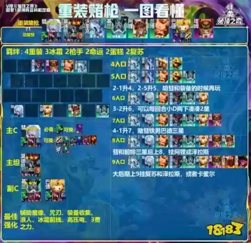 重装阵容打法(重装机兵3阵容搭配)插图1