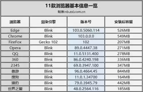最好的浏览器是什么浏览器(比较开放的浏览器)插图1