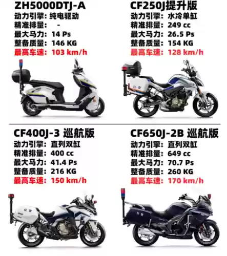 警用摩托阵容(中国新款警用摩托车)插图1