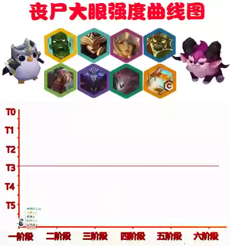 捉僵尸最强阵容攻略(一起来捉妖擂台最强阵容推荐)插图1