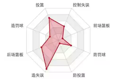 骑士大球阵容(16年骑士队球员名单)插图11
