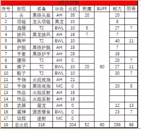 部落冲突防御战士阵容推荐(部落冲突最强兵种搭配)
