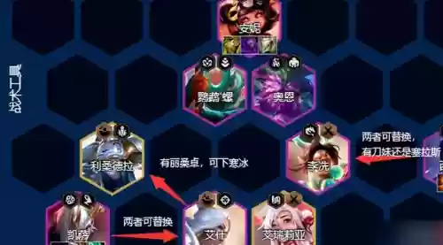 金铲铲卓尔不群2完美阵容(金铲铲之战最新T0阵容推荐)插图3