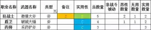 勇气默示录2魔法阵容攻略(勇气默示录2职业搭配)插图5