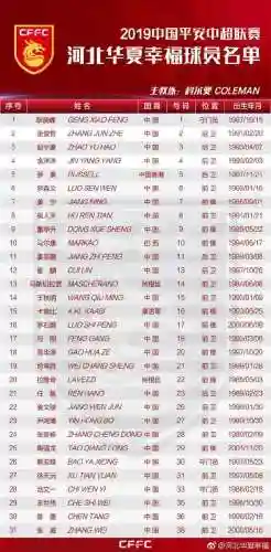 重庆华夏幸福阵容(华夏幸福近期情况)插图1