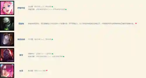 学者阵容厉害吗(金铲铲目前版本最强阵容)插图4