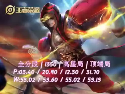 王者刮痧阵容与超标阵容(王者荣耀模拟战最强阵容)插图4