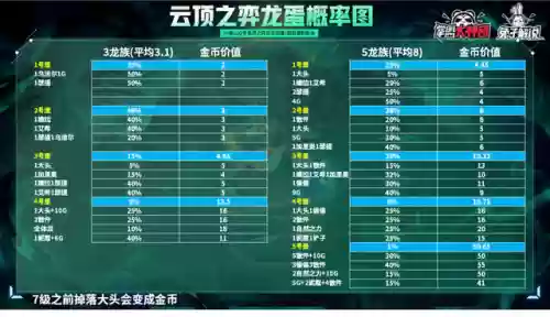 5龙族阵容怎么克制(部落冲突5本最强防御阵型)插图3