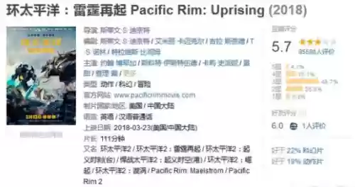 环太平洋3开拍了吗(太平洋第三季)插图2