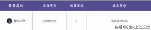 王者荣耀长安英雄阵容搭配(王者荣耀下棋无敌阵容)插图6